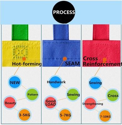 निर्माता एक शॉपिंग बैग पर्यावरण संरक्षण गैर-बुना बैग के सीमा पार से उत्पादन के लिए विभिन्न प्रकार की शैलियों का चयन करते हैं